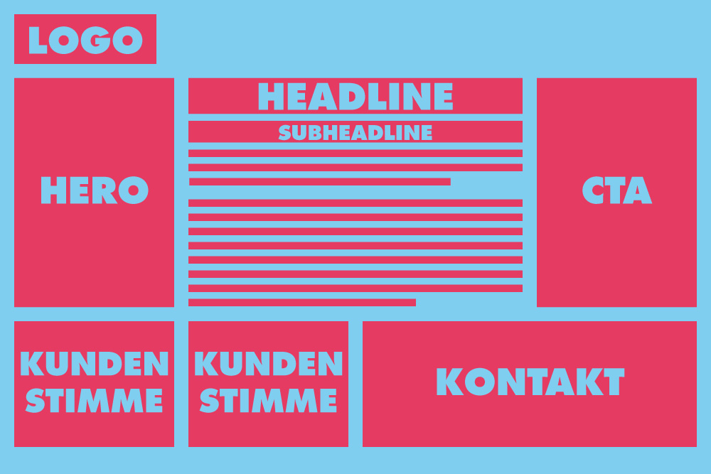 Eine Landingpage schematisch in einem groben Layout skizziert. Besonders wichtig: CTA und Kontakt-Option