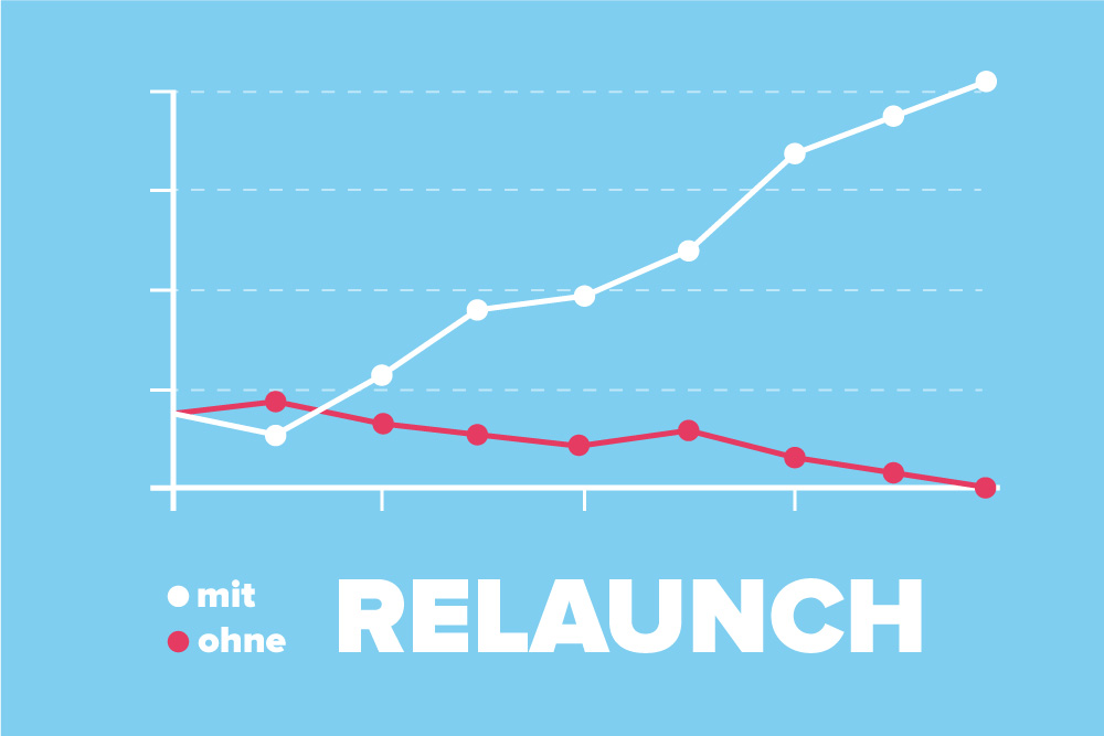 Warum auch nach dem besten SEO Relaunch die Besucherkurve einknickt.