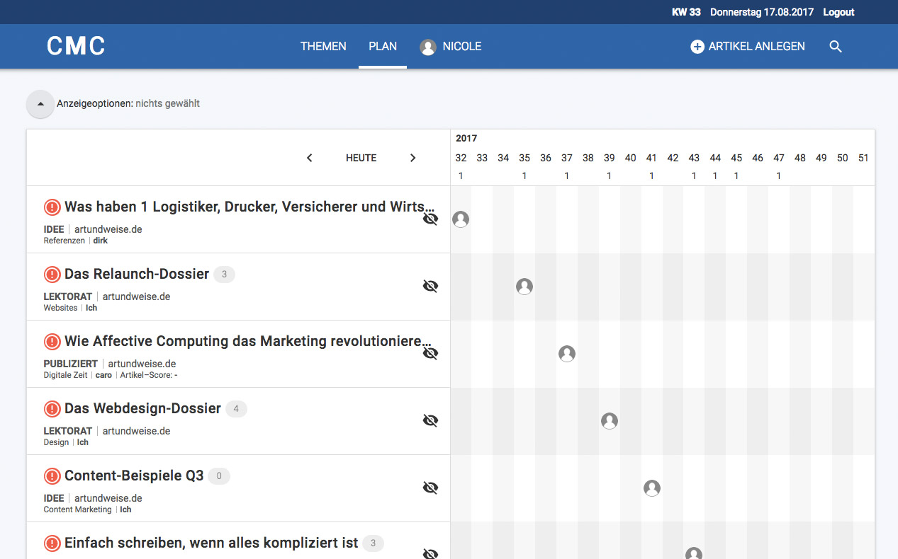 Redaktionsplan der CMC Software